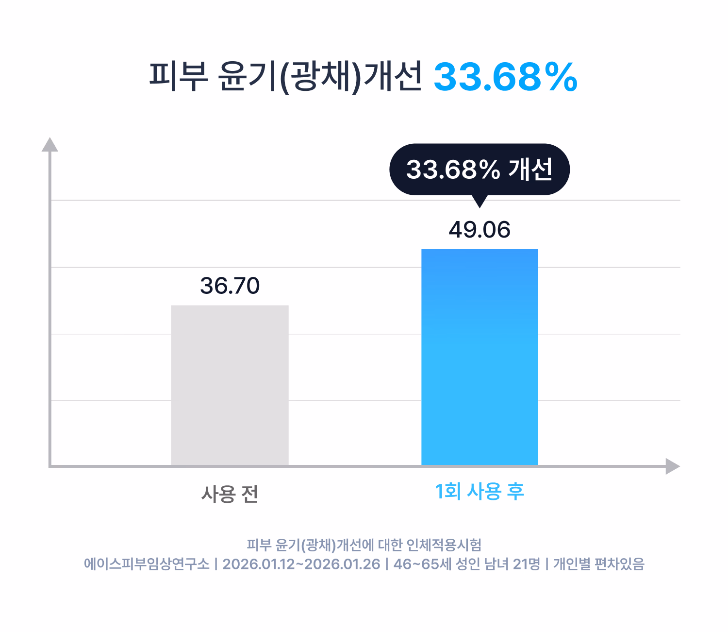 시오네 세라마이드 글로이 바디로션
