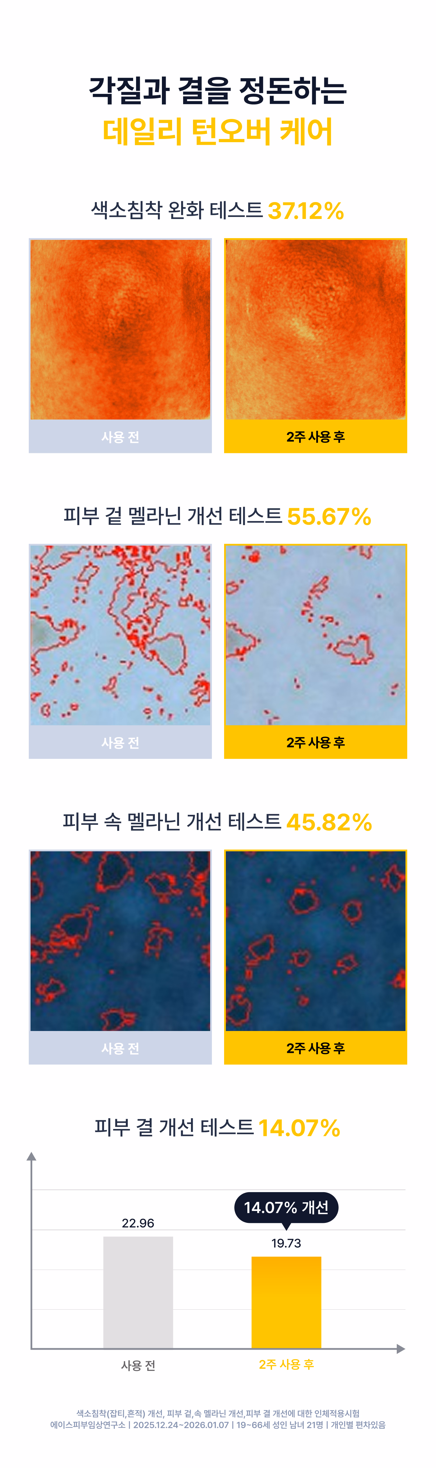 시오네 레티타놀 턴오버 바디세럼