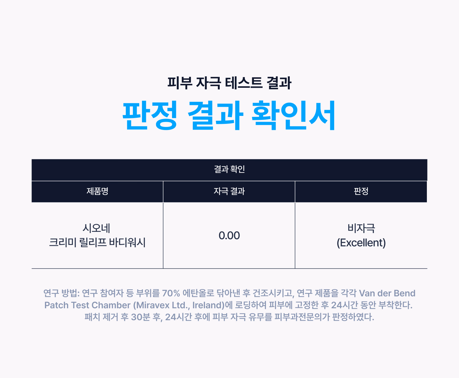 시오네 릴리프 바디케어 세트