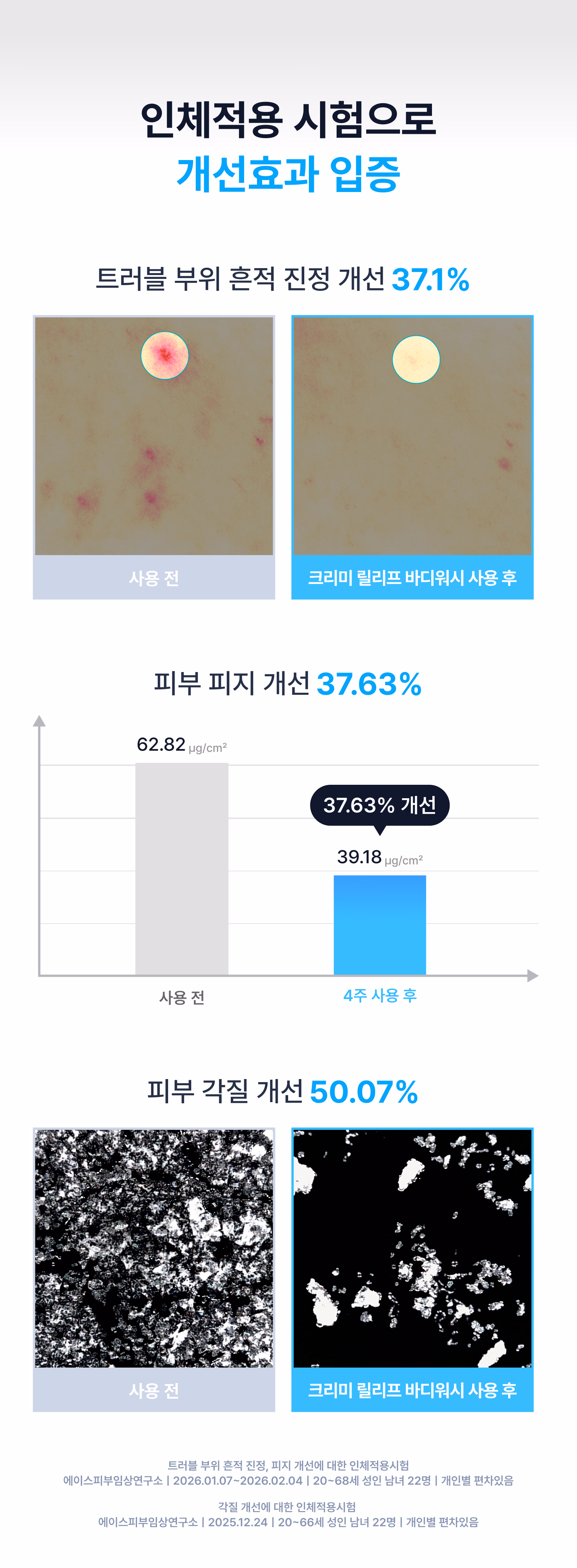 시오네 릴리프 바디케어 세트