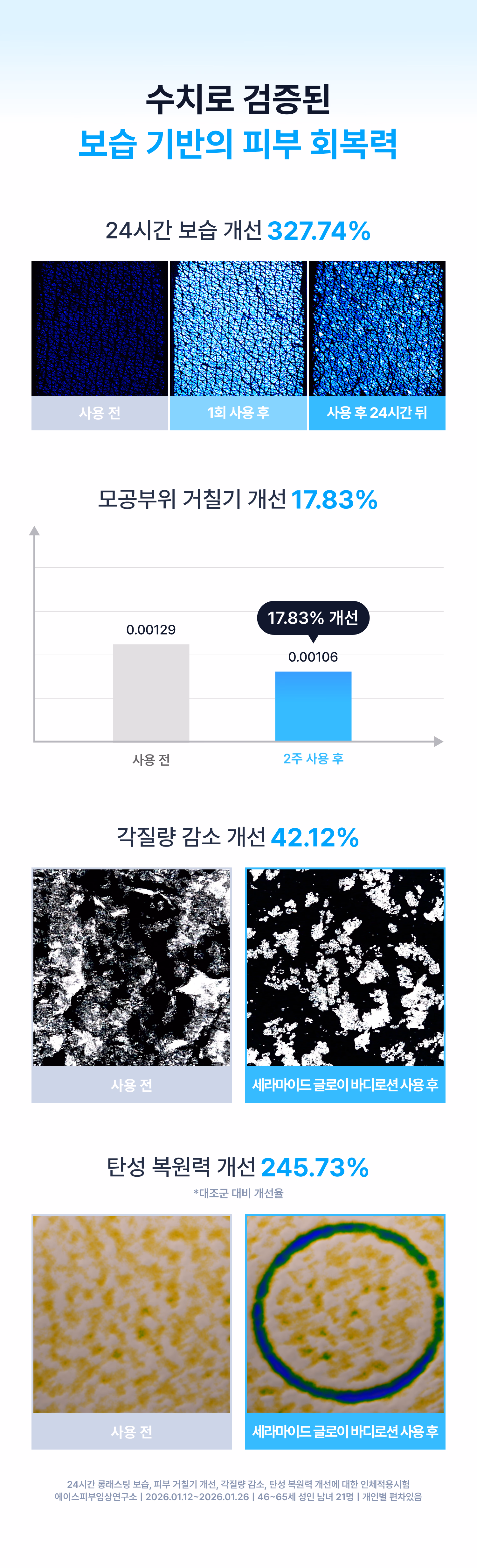 시오네 릴리프 바디케어 세트